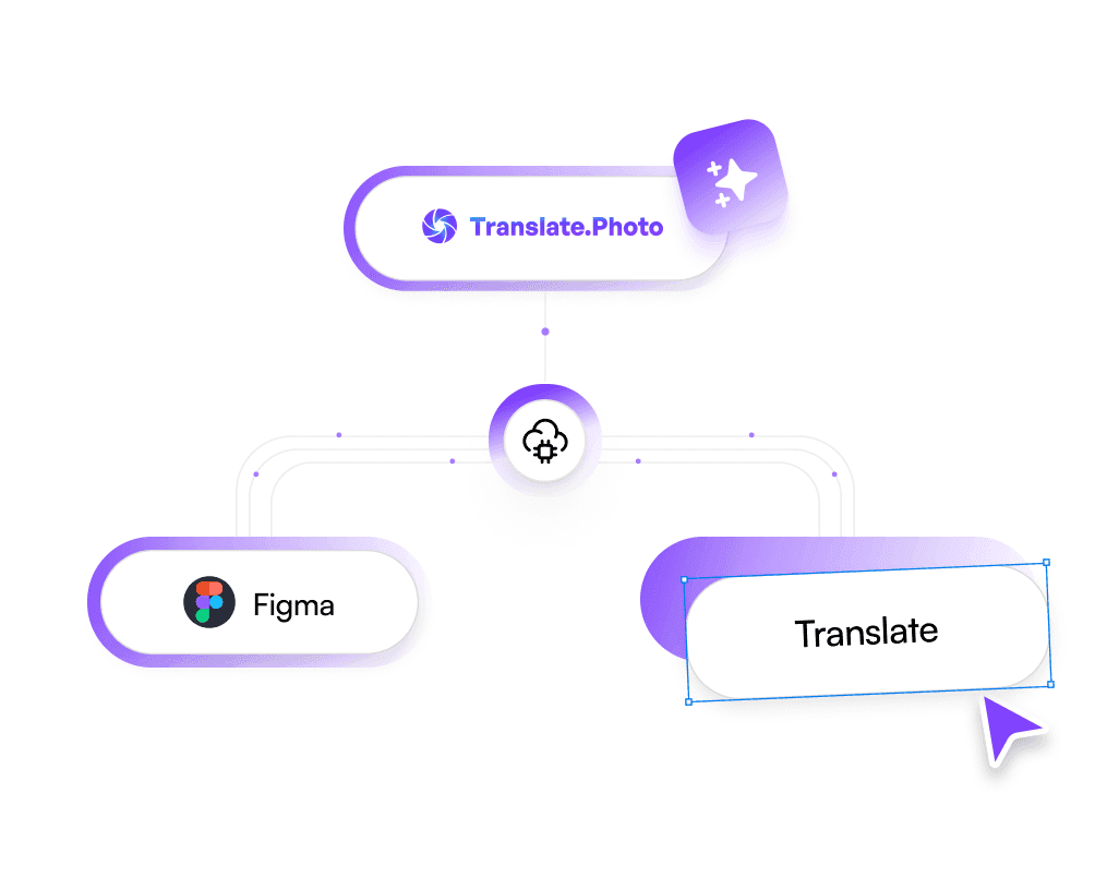 Translate Designs on Figma using Translate.photo Plugin