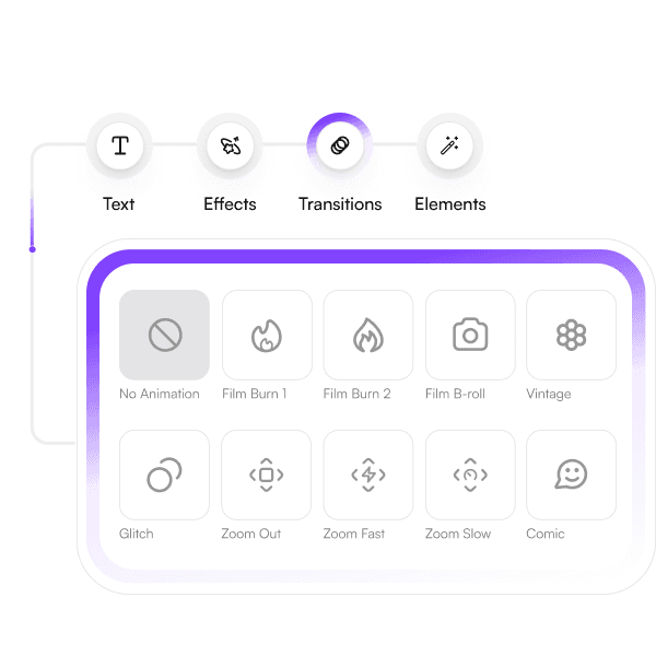 Instant Editing & Personalization