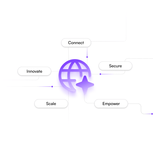 Translation Memory & Glossary