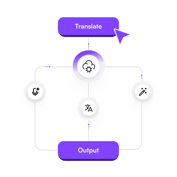 1-Click Video Translation