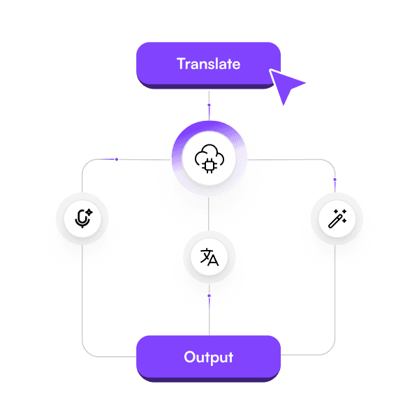 1-Click Website Translation