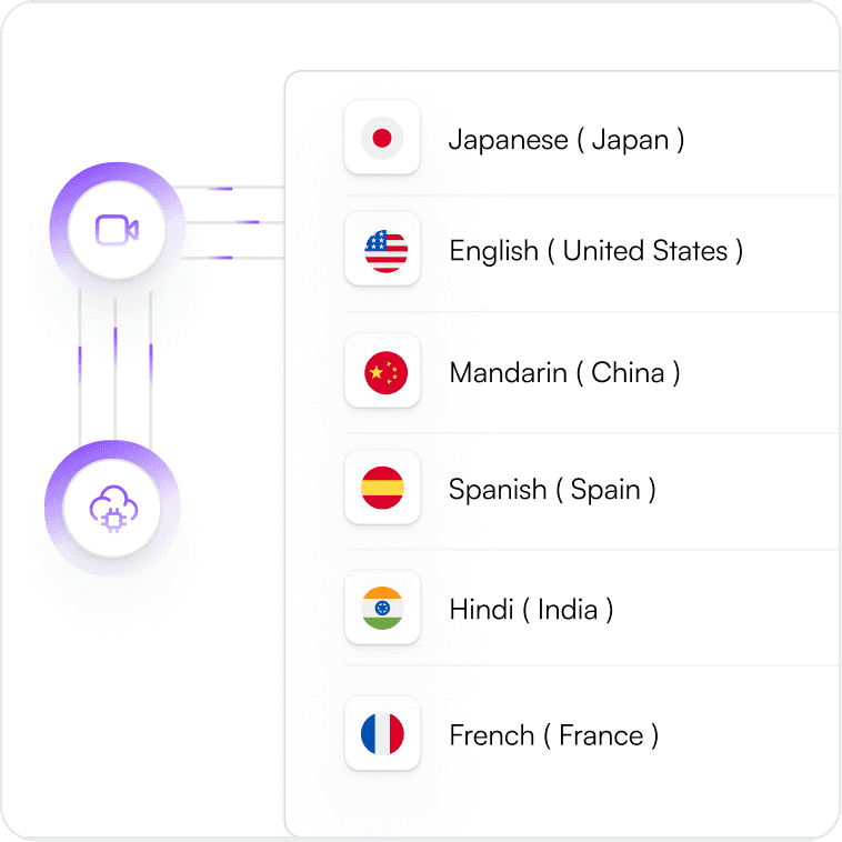 Seamless Multilingual Reach