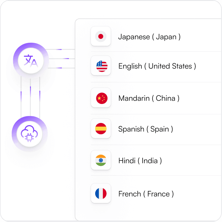 Localized Engagement Across 75+ Languages