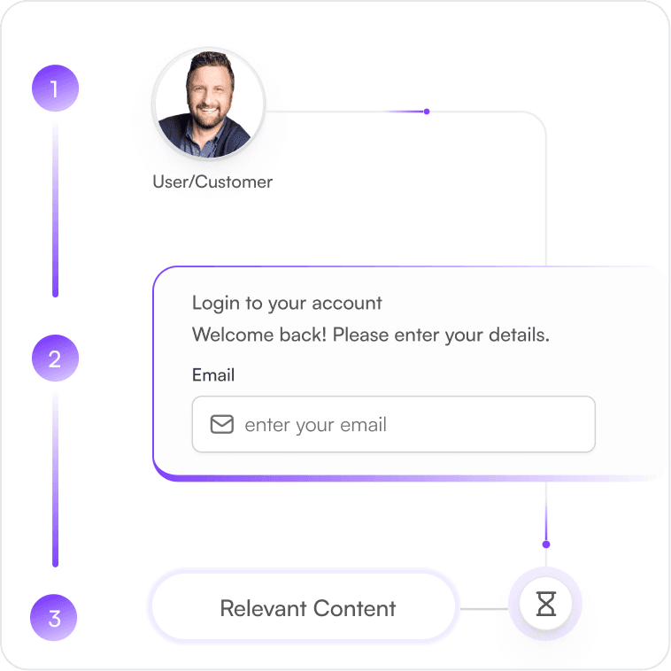 Scalable & Automated Communication