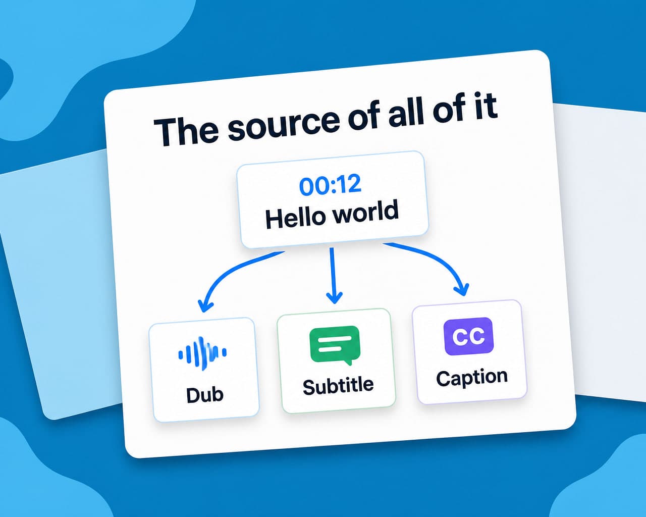 Dialogue List Translation for Dubbing and Subtitling