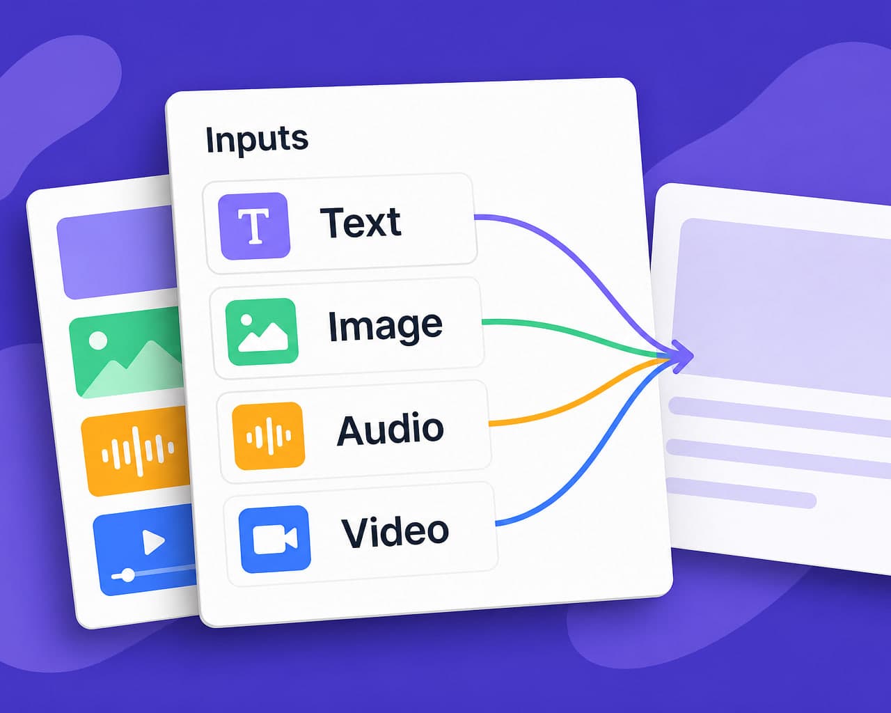 Multimodal Content Moderation: Text, Image, Video