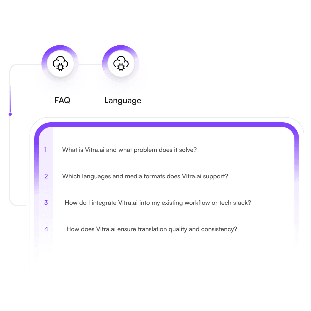 CX, support & knowledge base translation