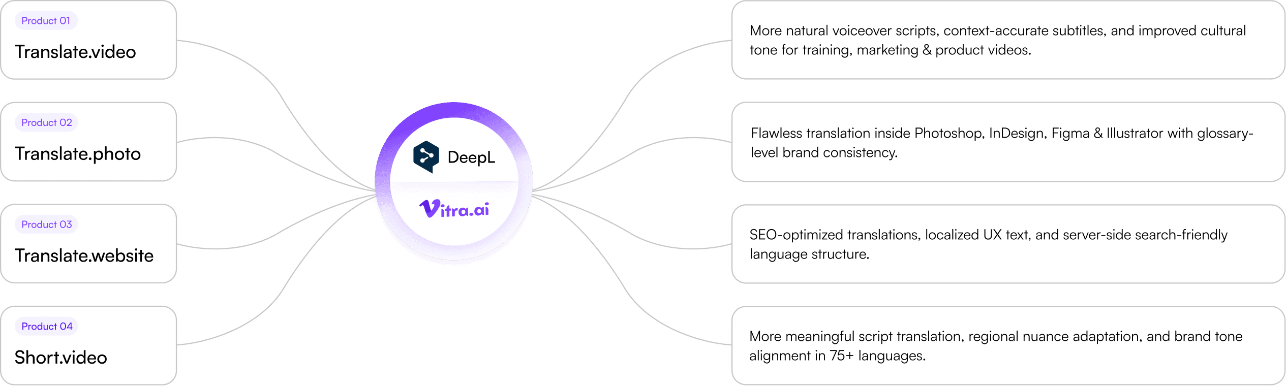 deepl enhancements